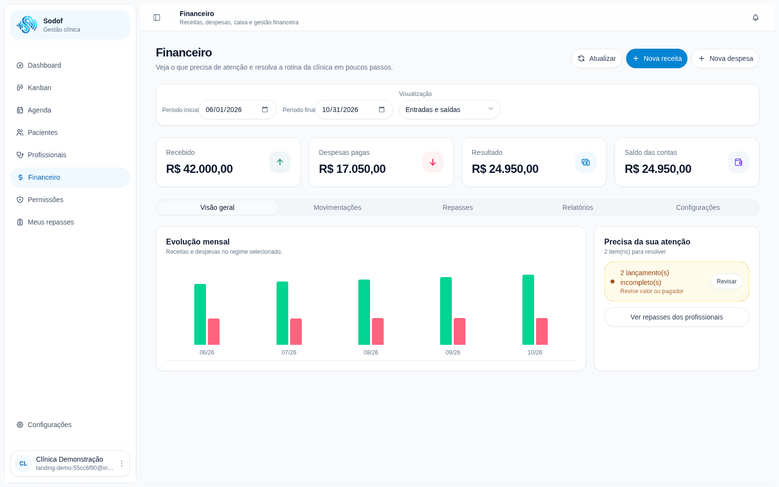 Painel financeiro real do Sodof com totais de recebimentos, despesas e saldo, além de um gráfico de evolução mensal.